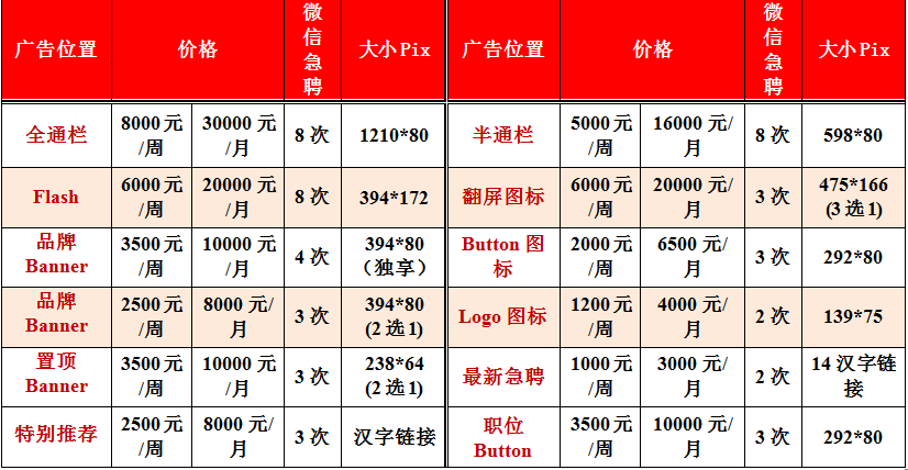 2020年8-9月广州南方人才市场专场招聘会安排表
